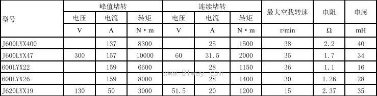 J600LYX400 type permanent magnet DC torque motor