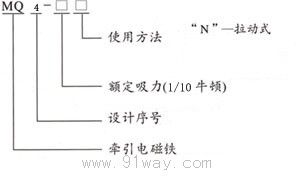 MQ4(CKD˾ASϵ)ͺ˵