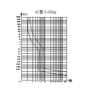 DZ30СͶ·