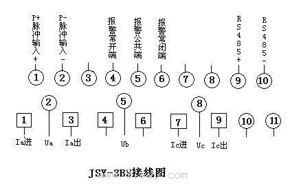 JSY-3BSȫʧѹʱǽͼ