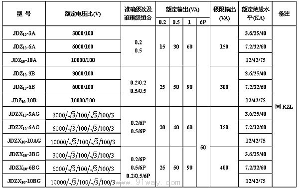 JDZ10-3.6.10、JDZX10-3.6.10G电压互感器技术参数