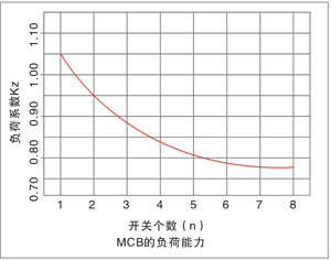 M-L7ϵи߷ֶСͶ·