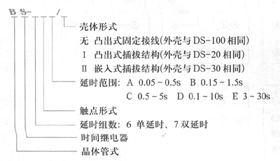 BS-60.70系列时间继电器-[报价-资料]--上海华邦