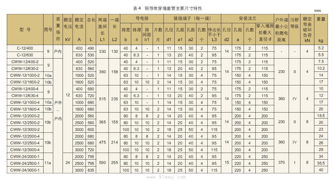 c,cw,cww系列铜导体穿墙套管