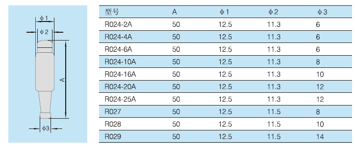 ro21,ro22,ro24,ro26系列螺旋式熔断器