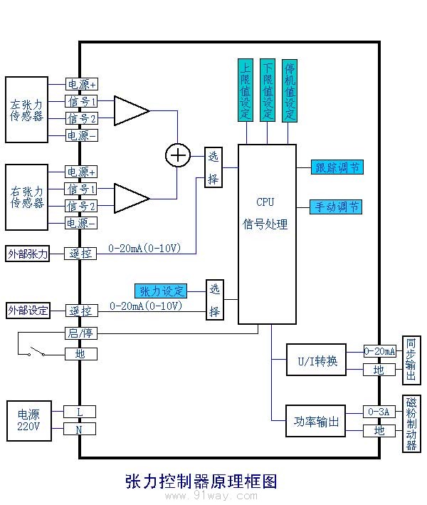 ZK-3张力控制器-[报价-资料]--上海华邦工业商务