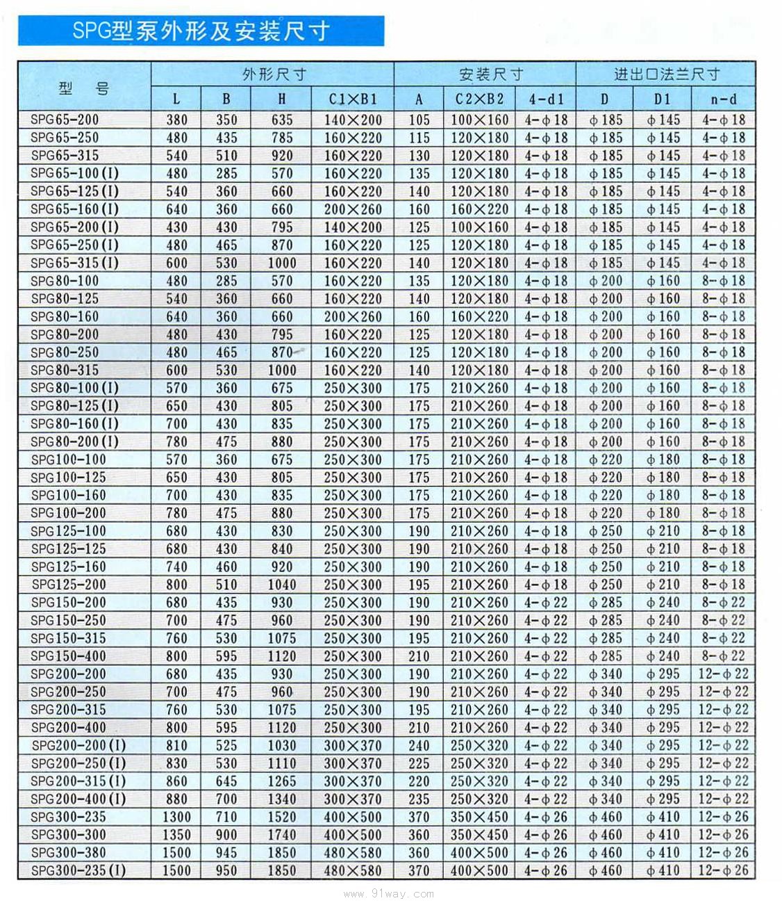 spg超低噪音屏蔽管道泵安装尺寸