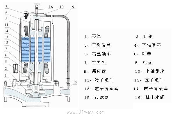 spg超低噪音屏蔽管道泵结构图